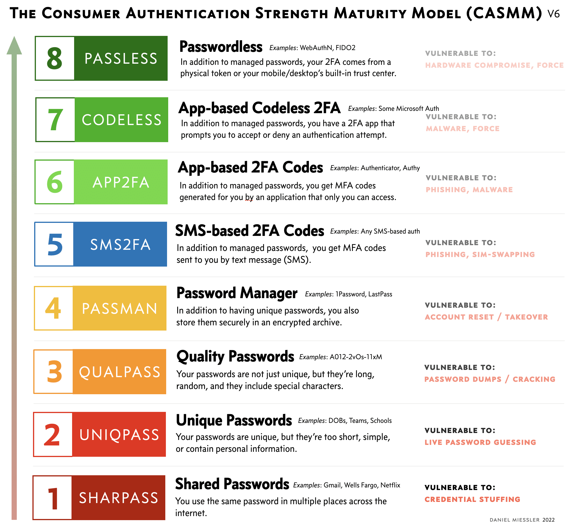 01-CASMM