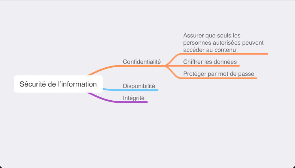 01-Cartographie-03