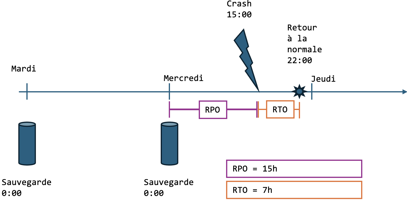 07_RTO_vs_RPO