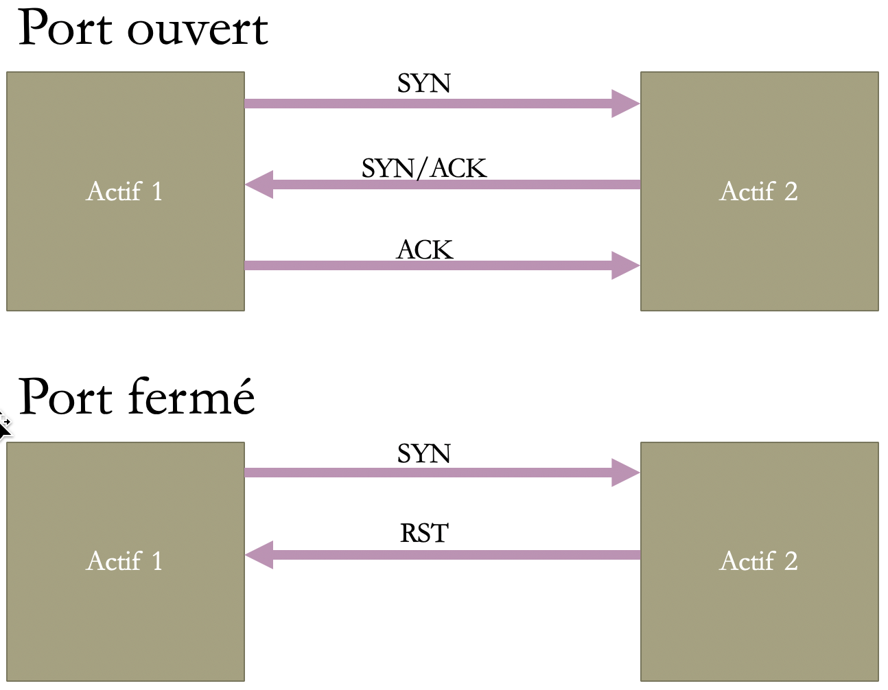 02_Transaction_TCP