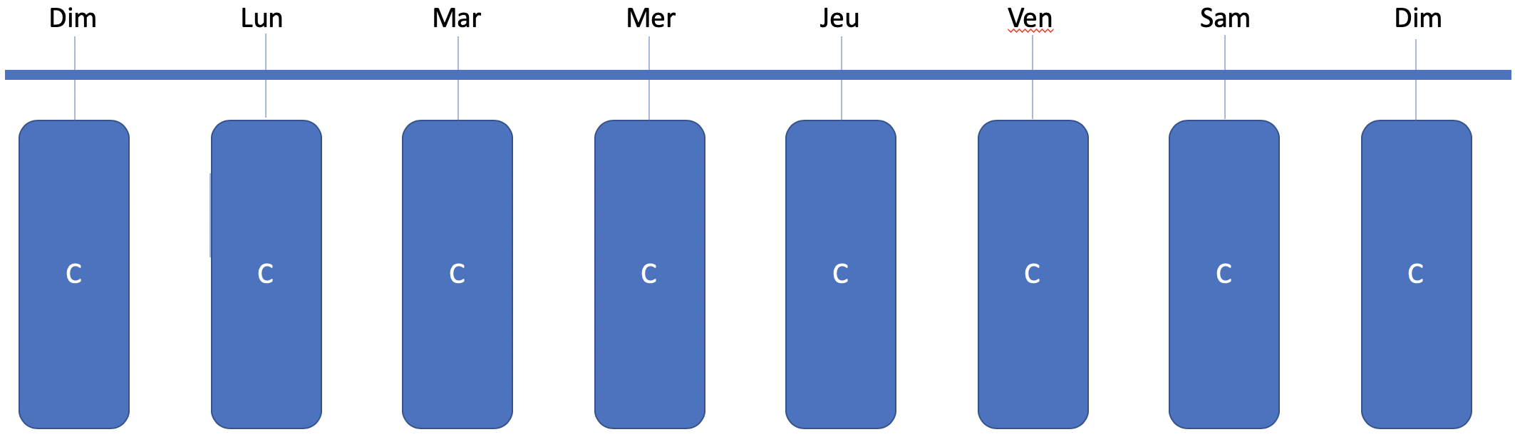 06_Strategie_sauvegarde_complet_seulement