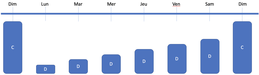 06_Strategie_sauvegarde_complete_et_differentielle