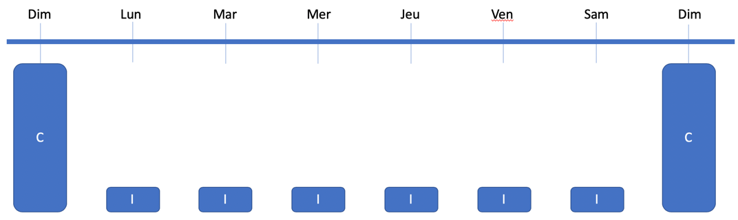 06_Strategie_sauvegarde_complete_et_incrementale