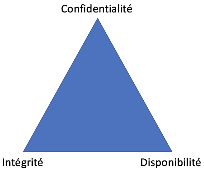 01-triangle-securite