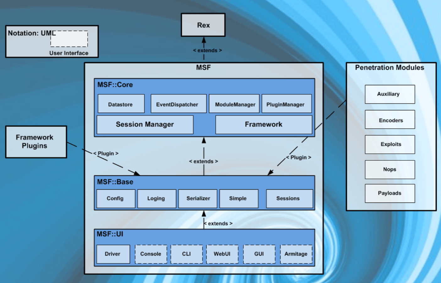 06-Metasploit-Architecture