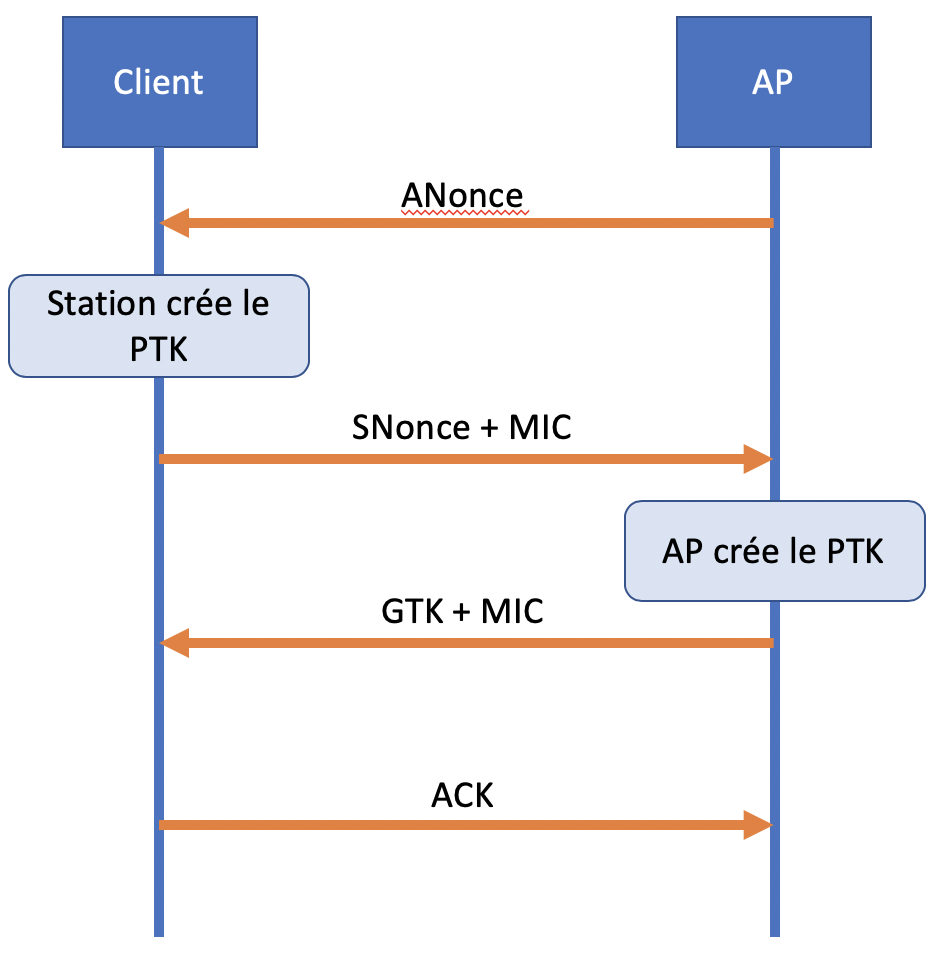 13-WPA2-4-way-handshake