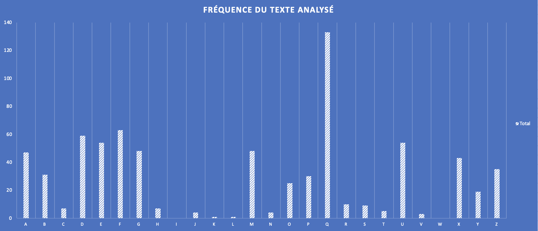 10-frequence-texte-chiffre